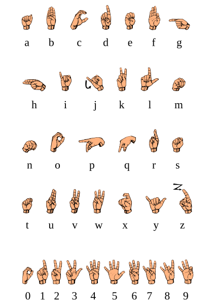 File:Asl alphabet gallaudet.svg