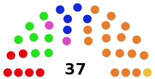 Composition du conseil communal de Jette, lors des élections communales de 2018.