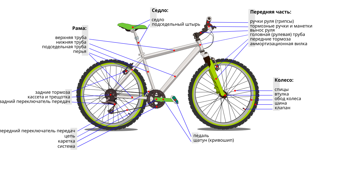 Купить запчасти для велосипеда, велозапчасти в интернет магазине - maloves.ru