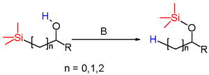 The Brook rearrangement