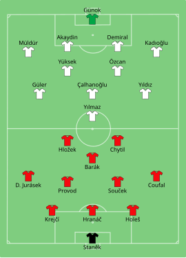 Alineación inicial