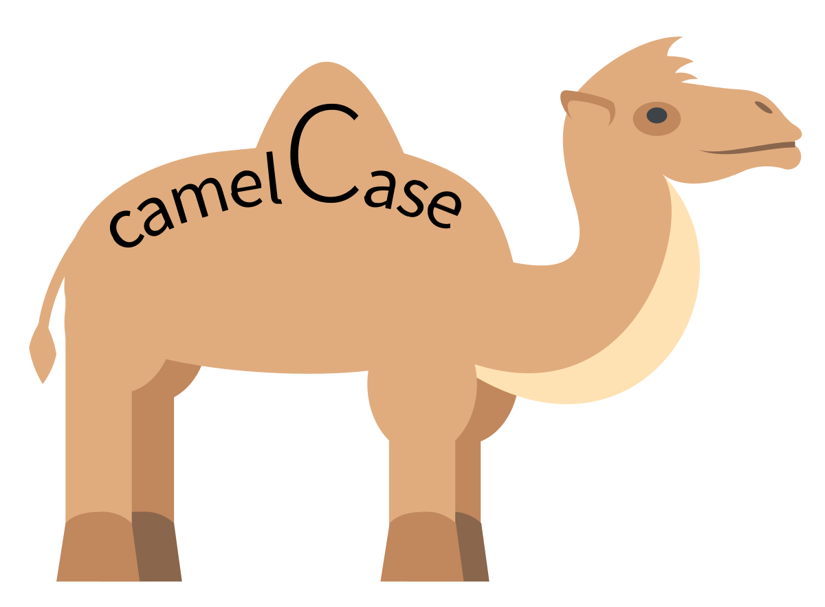 Camel Case Wikipedia