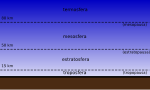 Miniatura per Estratosfera