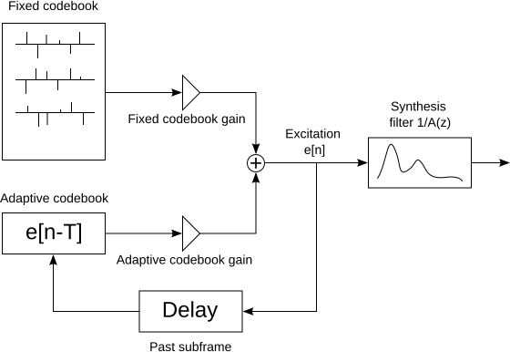 File:Celp decoder.svg