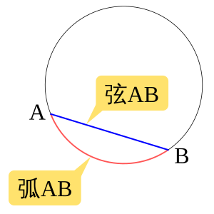 中学校数学 1年生 図形 平面図形 Wikibooks