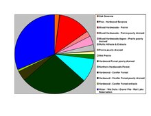Soils of Clearwater County Clearwater Co Pie Chart No Text Version.pdf