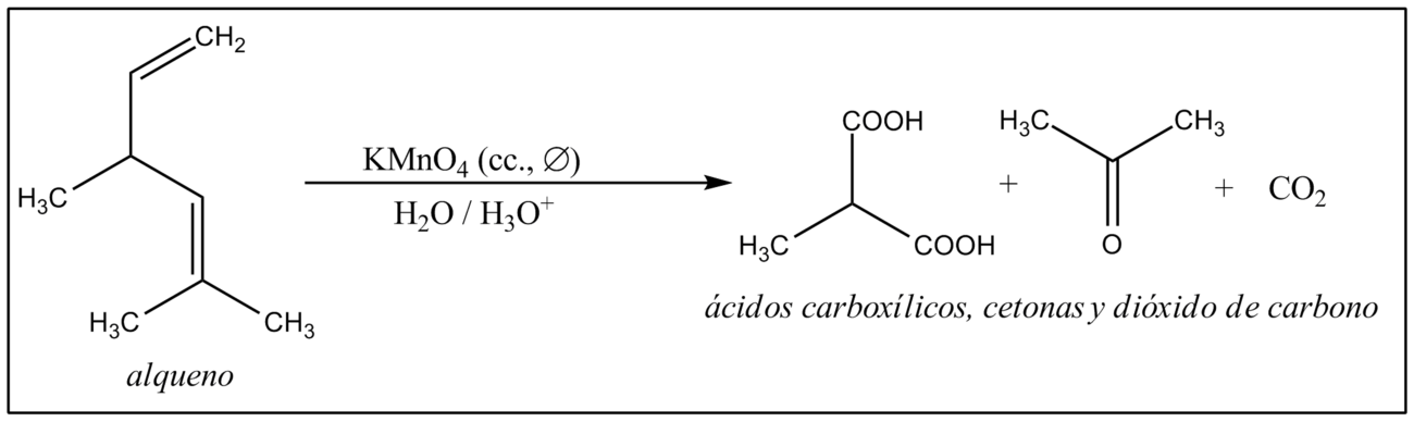 Para que sirve dioxido de carbono