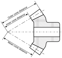 Cone distance Cone distance.svg