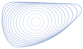 Convergence of a convex curve to a circle under the curve-shortening flow. Inner curves (lighter color) are flowed versions of the outer curves. Time steps between curves are not uniform. Convex curve shortening.png