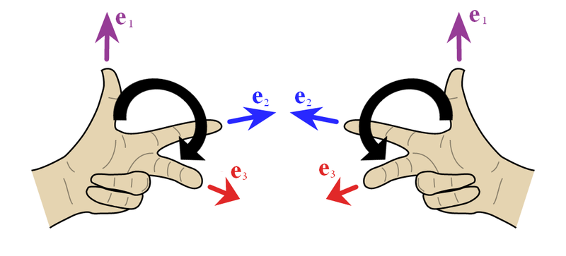 File:Coordinate systems.png