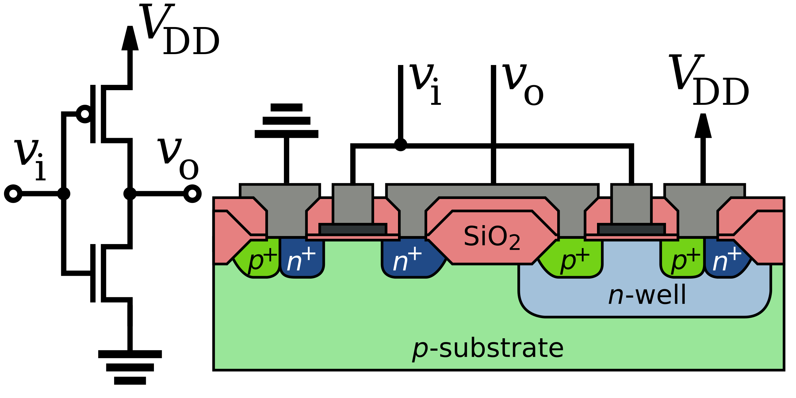 File:Cross section of a CMOS inverter.svg - Wikibooks, open books for an  open world