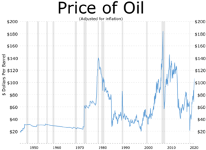 Stagflation