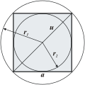 Neliön sisällekin voidaan piirtää ympyrä.