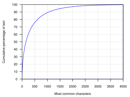 Chinese characters - Wikipedia