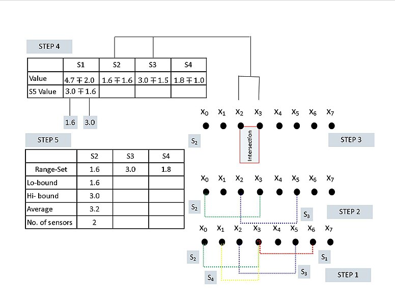 File:Denogram-range.jpg