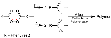 Chemie Radikal: Nomenklatur, Entstehung, Reaktivität