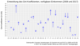 Einkommensverteilung In Der Europäischen Union: Einkommensverteilungen der Mitgliedsstaaten, EU-weite Einkommensverteilung, Literaturverzeichnis