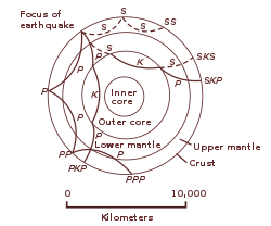 Seismic Wave Wikipedia