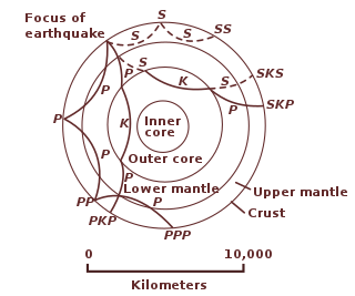 <span class="mw-page-title-main">Outline of geophysics</span> Topics in the physics of the Earth and its vicinity