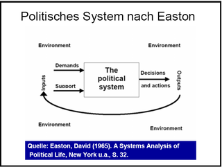 Systems theory in political science