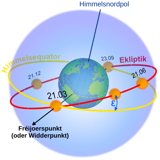 File:Ecliptic lb.svg