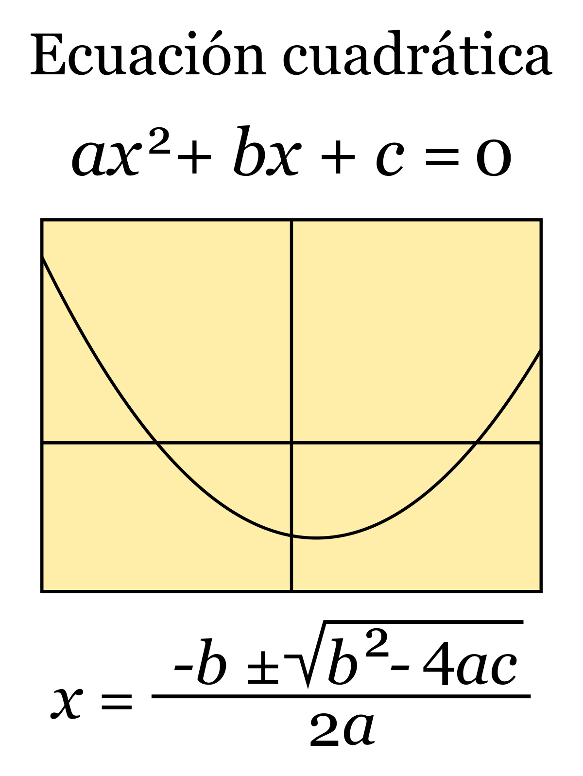 Forma General Y Canonica De La Parabola