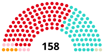 Elecciones legislativas de Argentina de 1928 (Corregido).svg