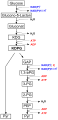 Vorschaubild der Version vom 20:27, 1. Dez. 2010