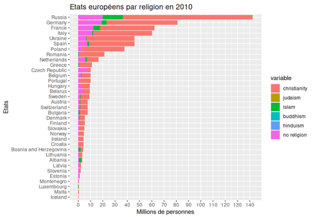 religion en europe wikipedia