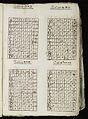 Four numerical calculation tables Wellcome L0038184.jpg