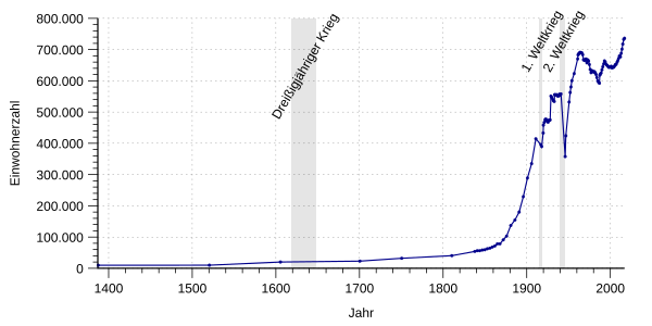 フランクフルト アム マイン Wikiwand