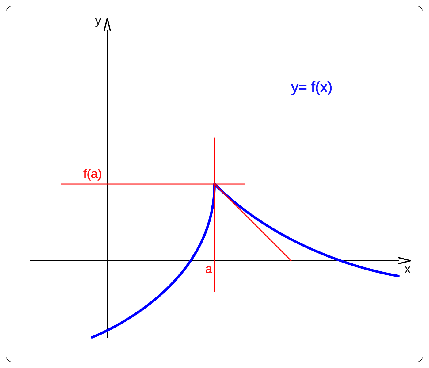 Вогнутая функция. Convex and Concave functions. Квазивогнутая функция. Вогнутая функция рисунок.