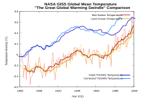 The original, and corrected versions of Temperature data from TGGWS, along with NASA GISS data GISS-TGGWS-temp-data-comparison.svg