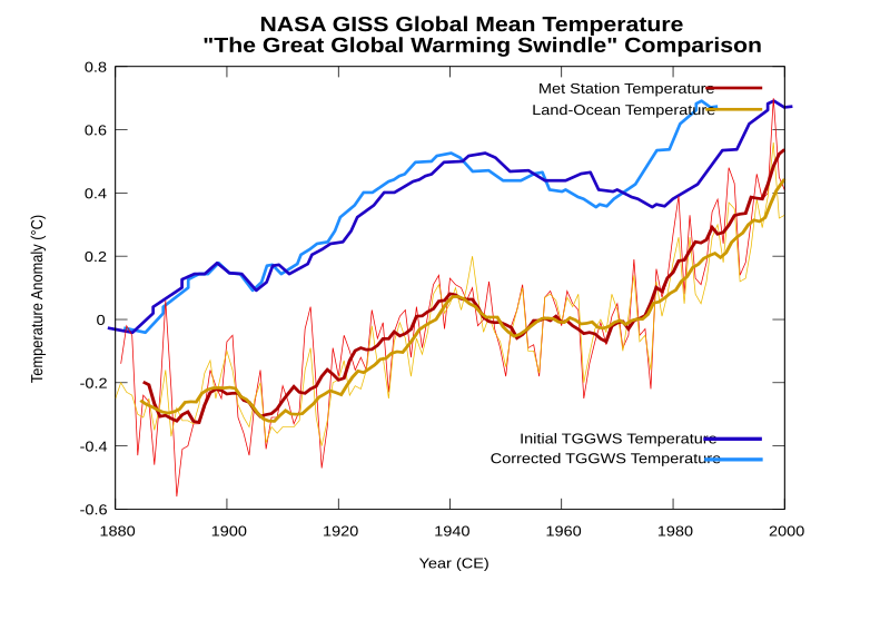 File:GISS-TGGWS-temp-data-comparison.svg