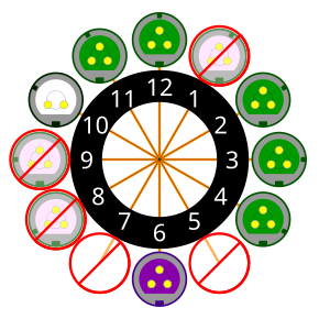 Clock diagram for the low-voltage (<50 V) connector series