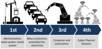 Thumbnail for Industrial sociology