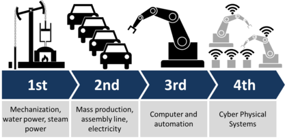 El motor paso a paso. - Formación para la Industria 4.0