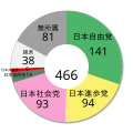 第22回 昭和21年4月10日