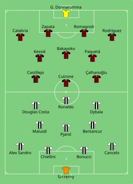 ไฟล์:Juventus_vs_Milan_2019-01-16.svg