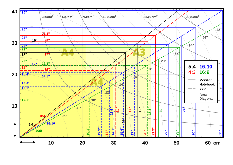 File:LCD screen sizes.svg