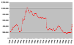 Thumbnail for File:Labour Party membership graph.png