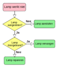 Miniatuur voor Bestand:LampFlowchart nl.png