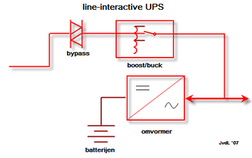 Line interactive UPSII.png