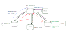 Rare models of consistency