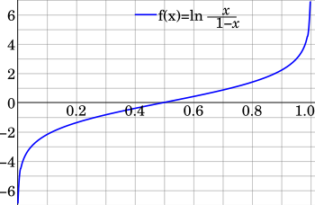 Logit Wikipedia