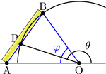 Miniatuur voor Bestand:Neusis-trisection.png