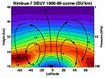 Thumbnail for File:Nimbus ozone Brewer-Dobson circulation.jpg