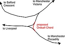 A diagram showing the Ordsall Chord. Ordsall Chord layout.jpg