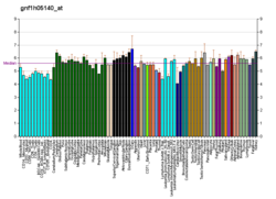 PBB GE TMC1 gnf1h05140, fs.png'de