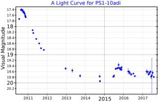 <span class="mw-page-title-main">PS1-10adi</span> 2010 transient event in the constellation Delphinus